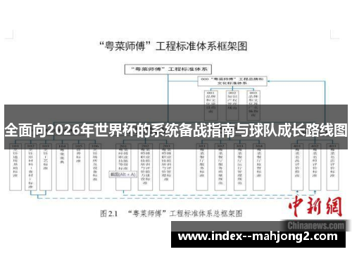全面向2026年世界杯的系统备战指南与球队成长路线图