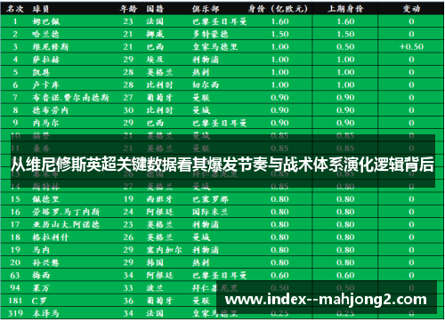 从维尼修斯英超关键数据看其爆发节奏与战术体系演化逻辑背后
