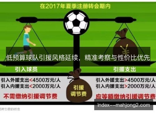 低预算球队引援风格延续，精准考察与性价比优先